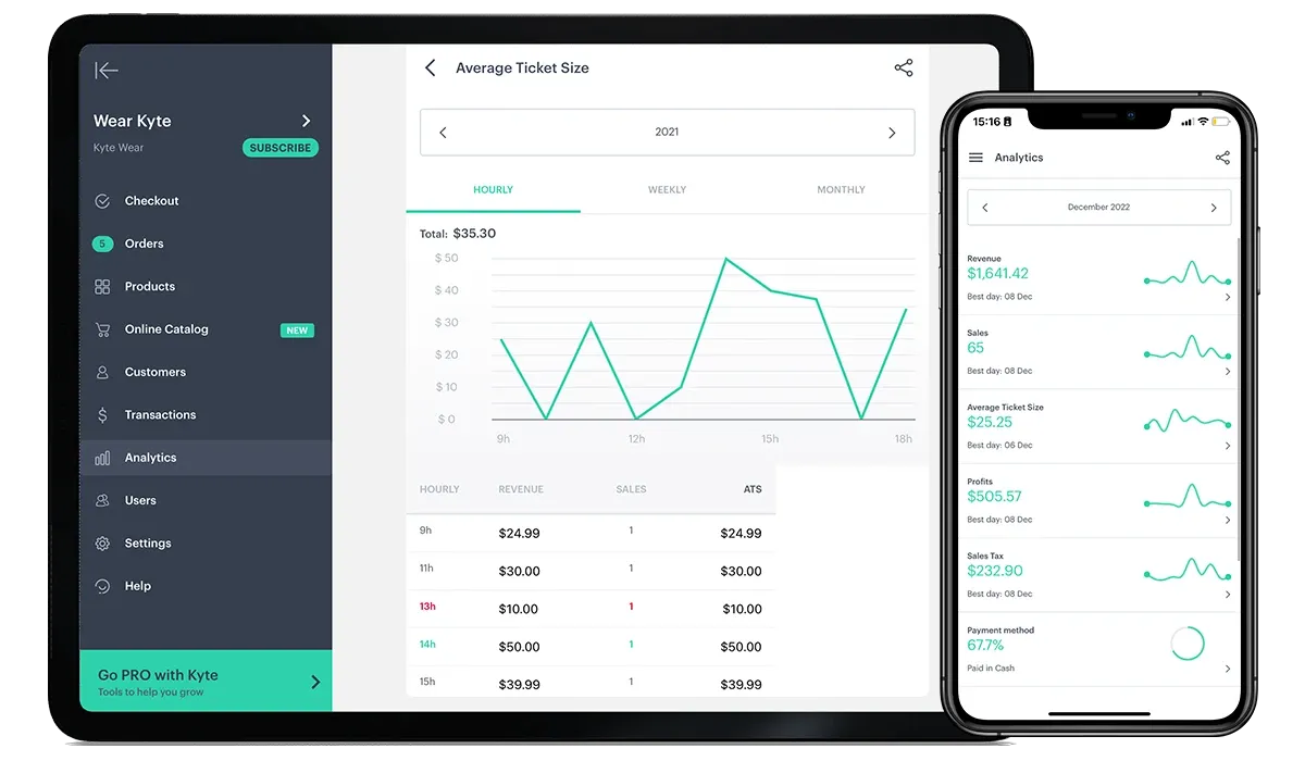 Understand your business analytics to focus on what sells and ditch what doesn't