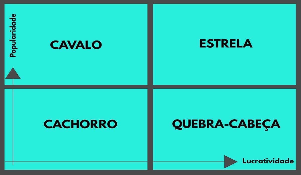 aplicar engenharia de cardápio