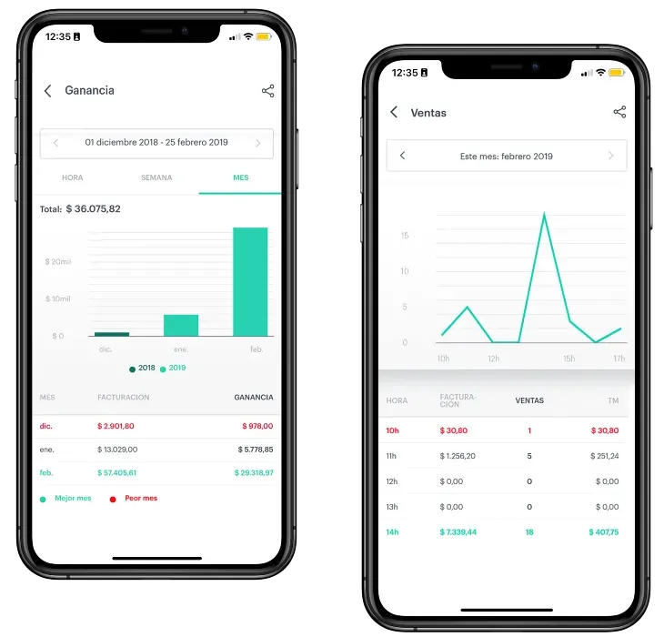 Informes de ventas al alcance de tu mano
