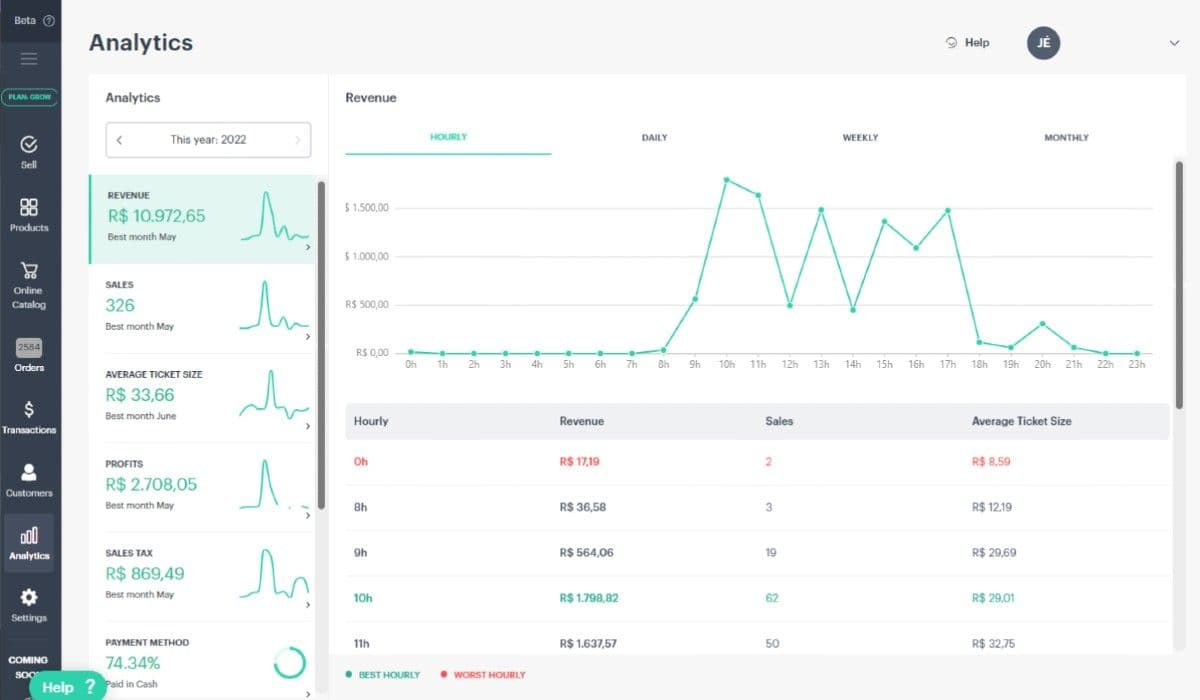 Kyte Analytics